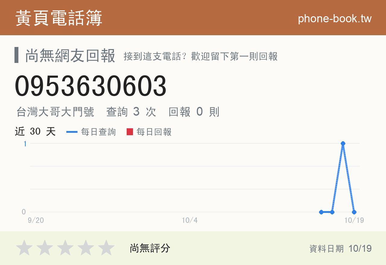 0953630603 評分卡：查詢 3 次、網友回報 0 則