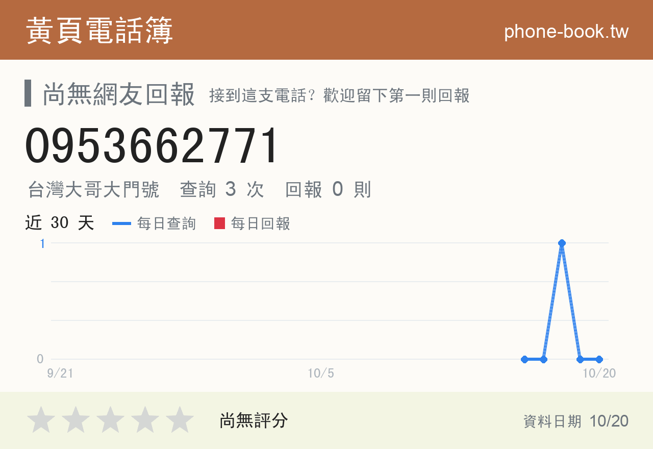 0953662771 評分卡：查詢 3 次、網友回報 0 則