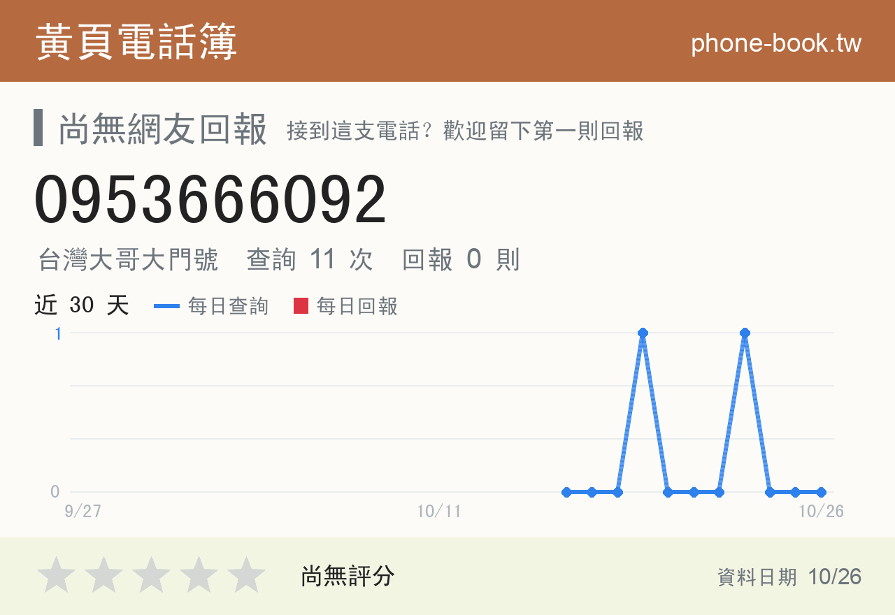 0953666092 評分卡：查詢 11 次、網友回報 0 則