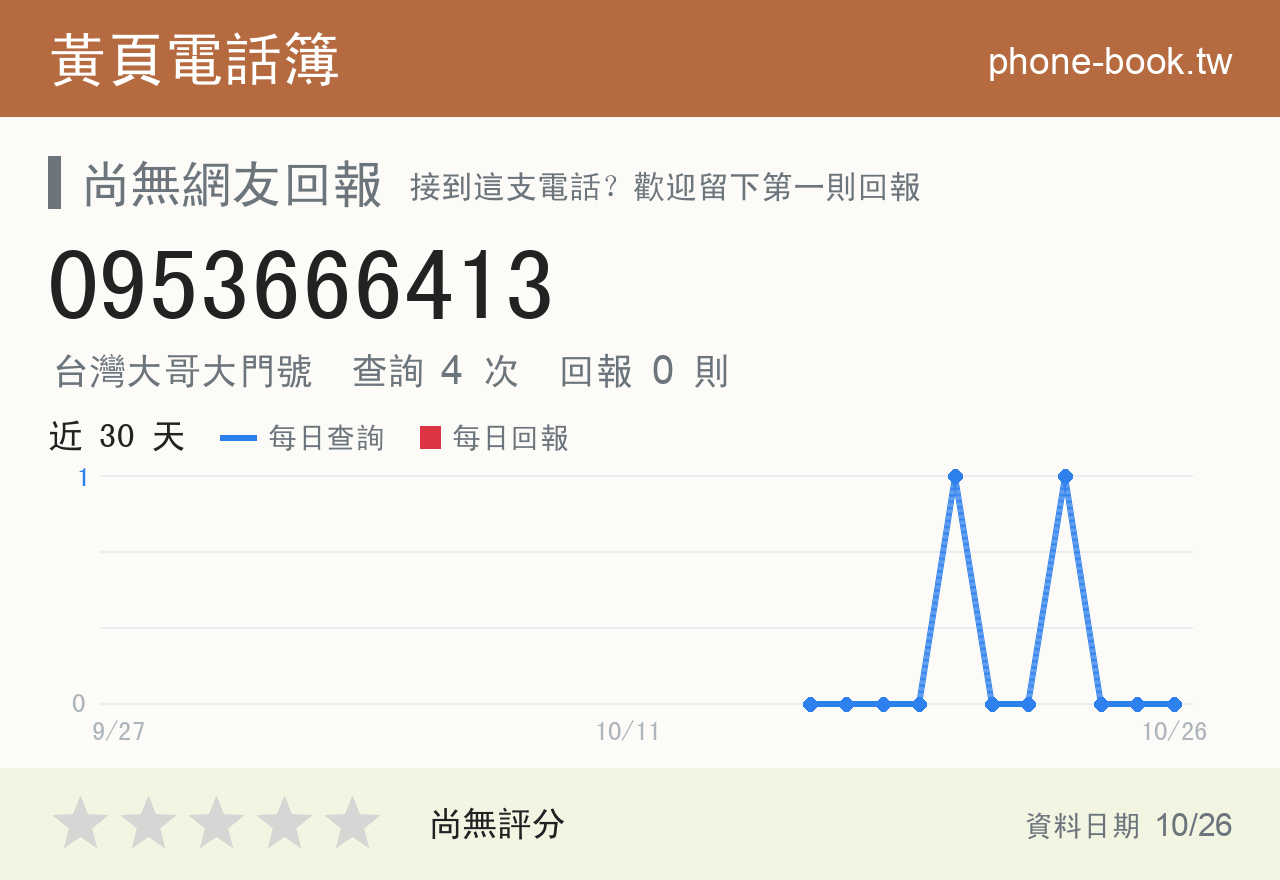 0953666413 評分卡：查詢 4 次、網友回報 0 則