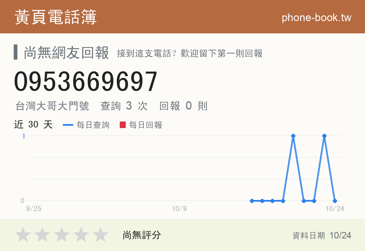 0953669697 評分卡：查詢 3 次、網友回報 0 則