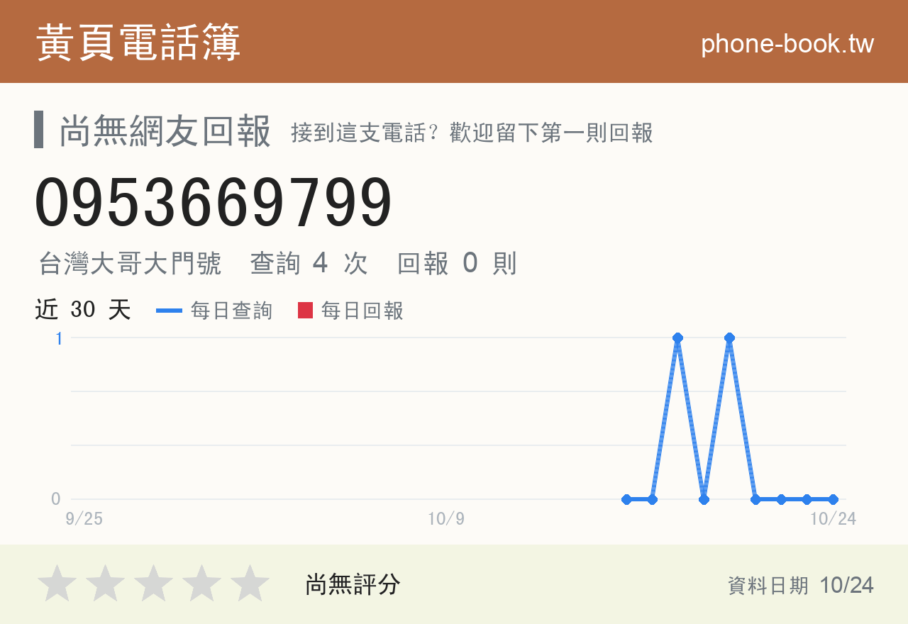 0953669799 評分卡：查詢 4 次、網友回報 0 則