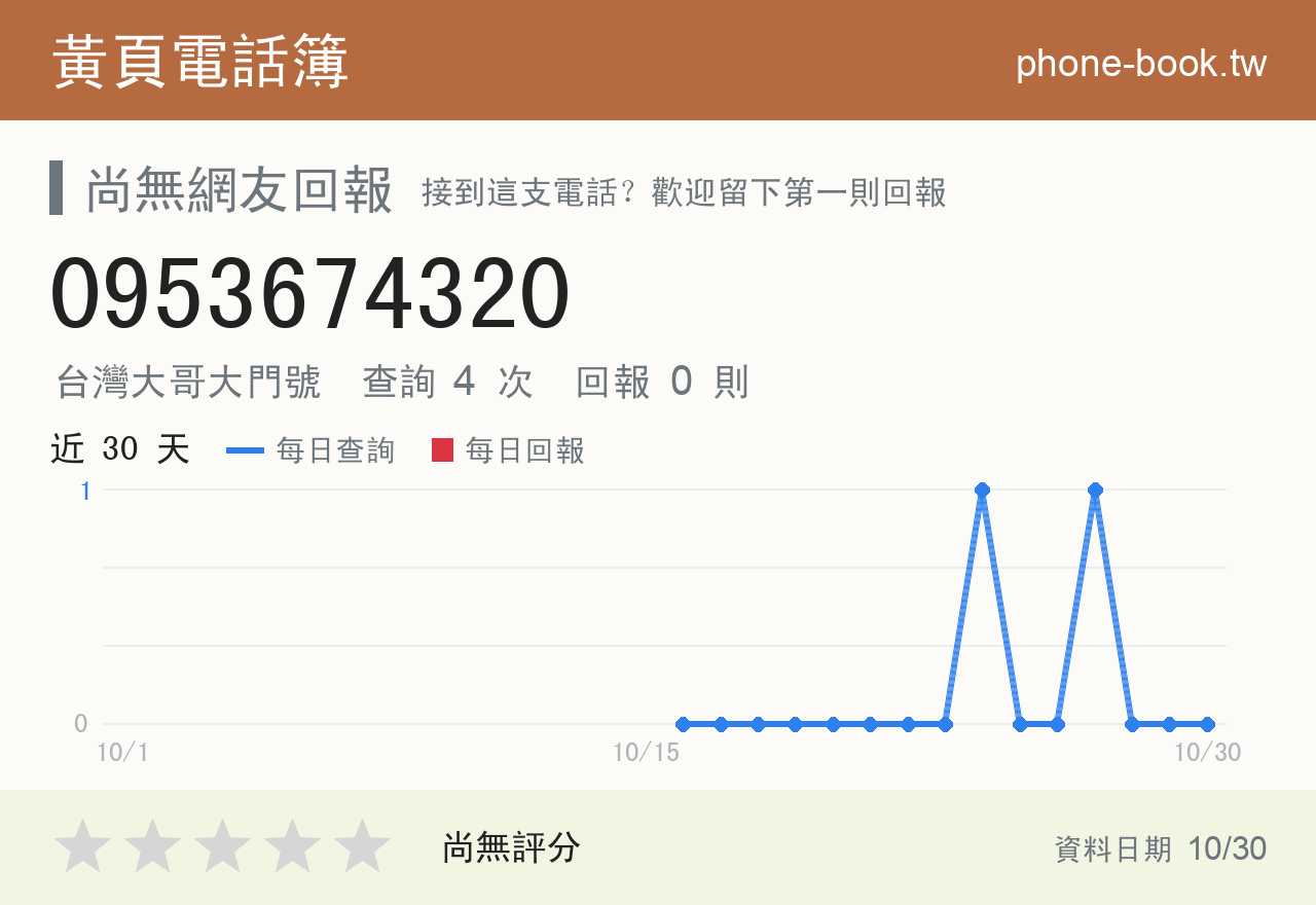 0953674320 評分卡：查詢 5 次、網友回報 0 則