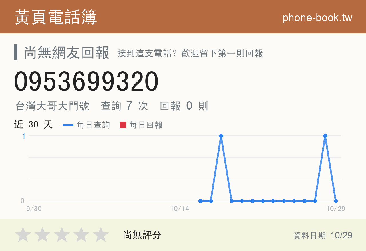 0953699320 評分卡：查詢 7 次、網友回報 0 則