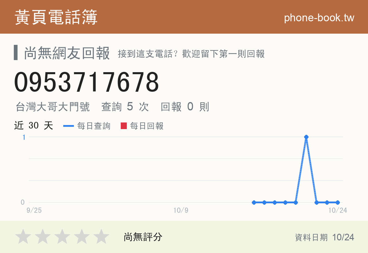 0953717678 評分卡：查詢 5 次、網友回報 0 則