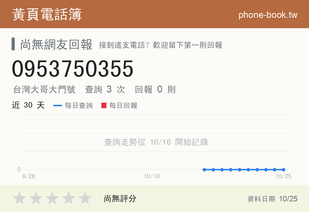 0953750355 評分卡：查詢 3 次、網友回報 0 則