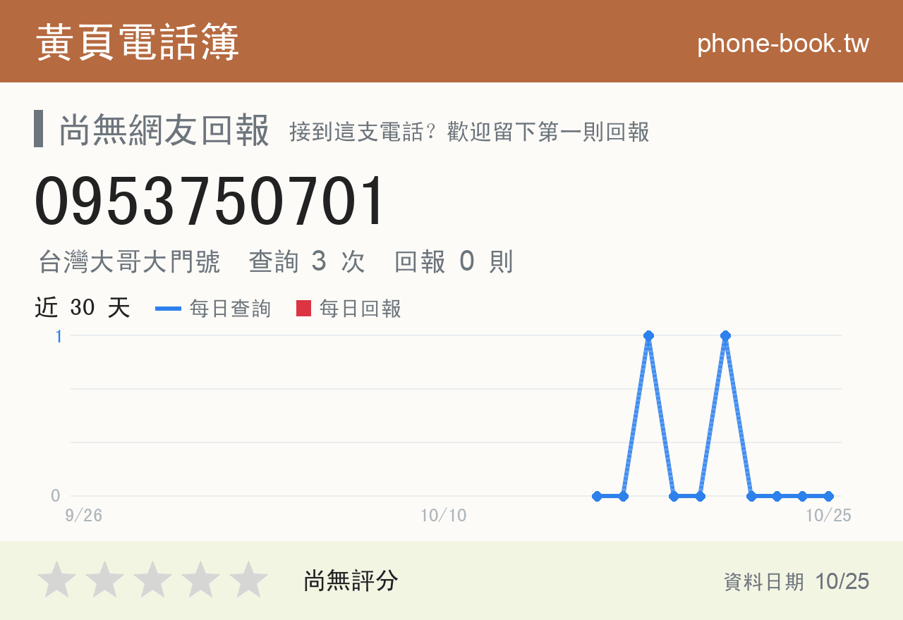 0953750701 評分卡：查詢 3 次、網友回報 0 則