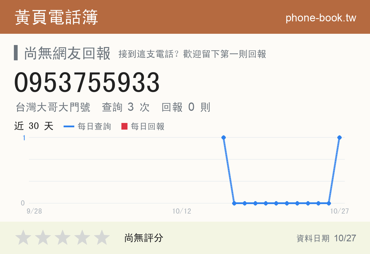 0953755933 評分卡：查詢 3 次、網友回報 0 則