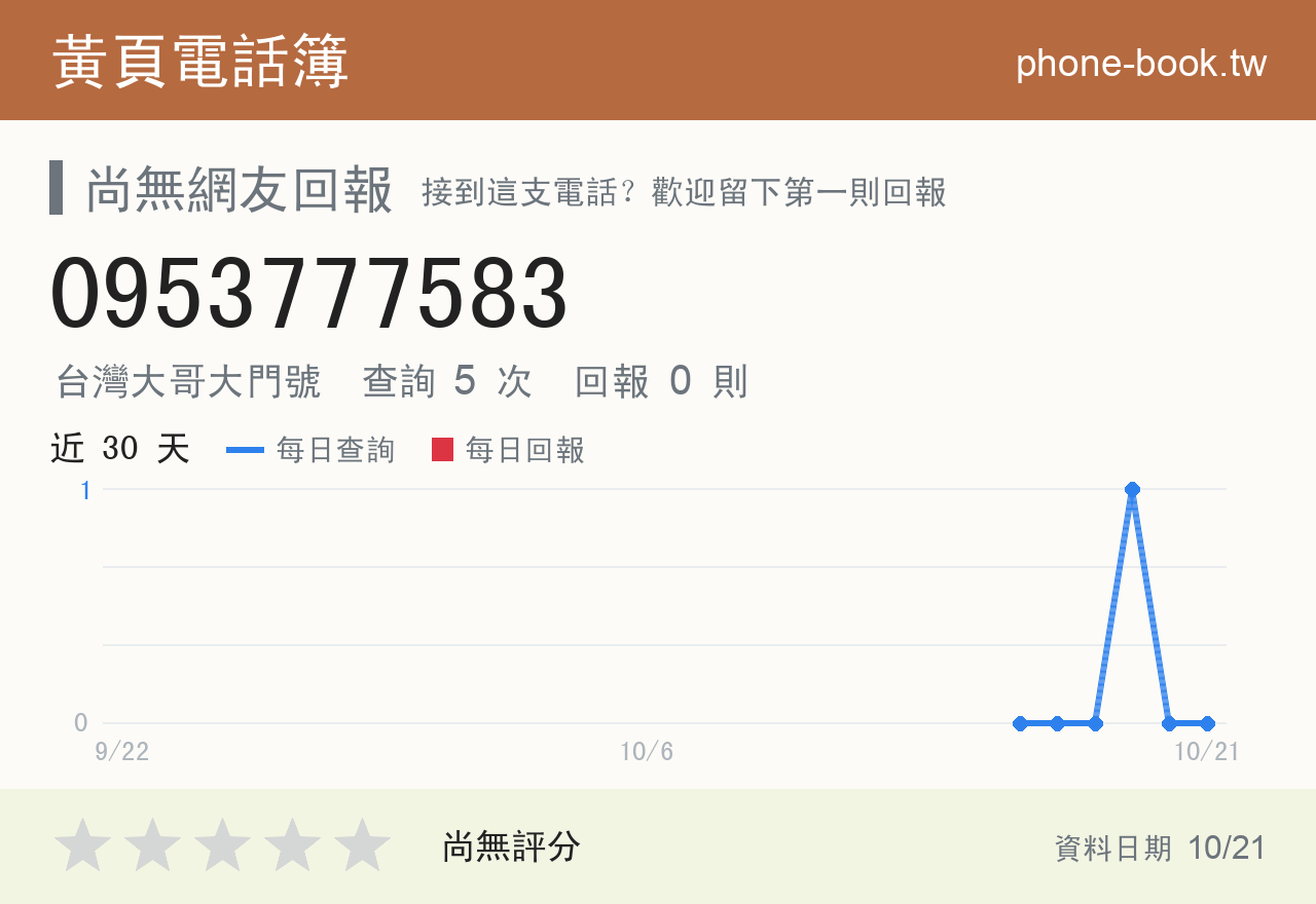 0953777583 評分卡：查詢 5 次、網友回報 0 則