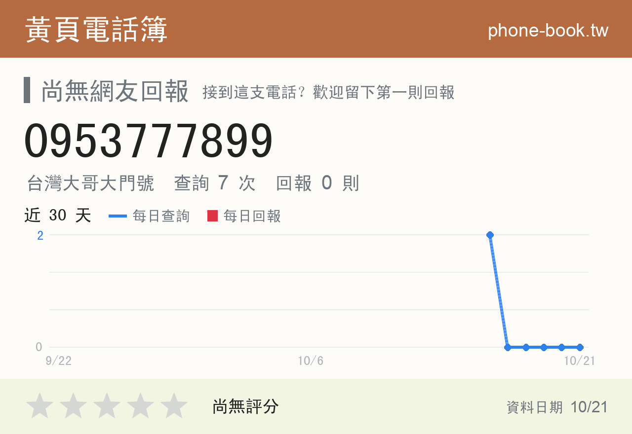 0953777899 評分卡：查詢 7 次、網友回報 0 則