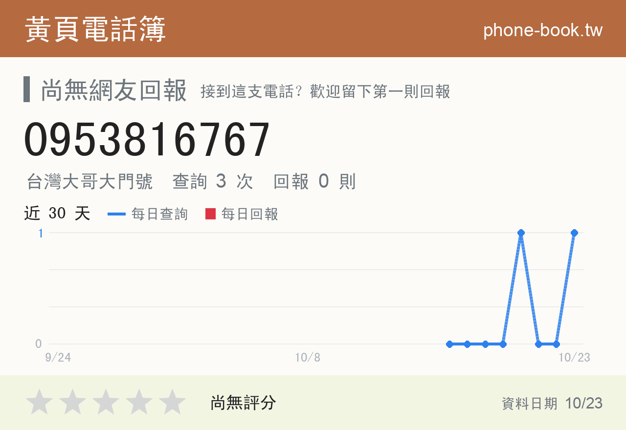 0953816767 評分卡：查詢 3 次、網友回報 0 則