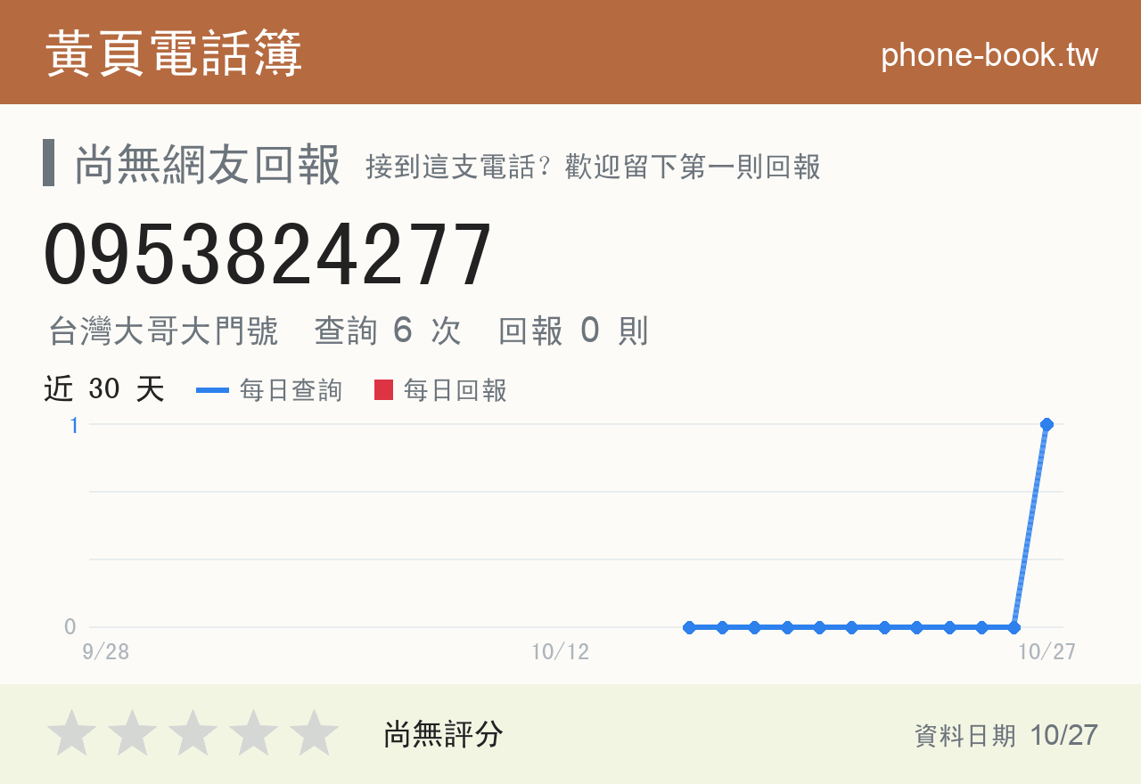 0953824277 評分卡：查詢 6 次、網友回報 0 則