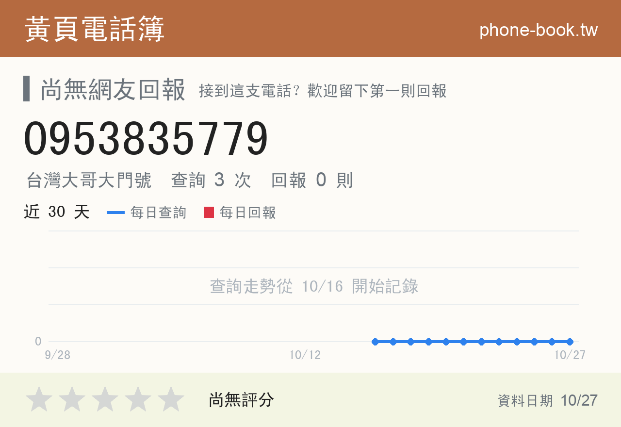 0953835779 評分卡：查詢 3 次、網友回報 0 則