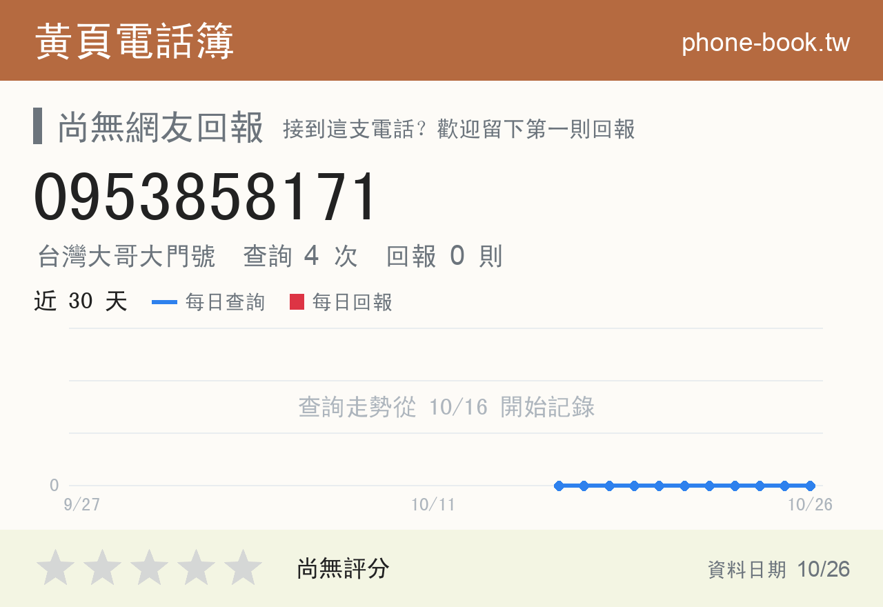 0953858171 評分卡：查詢 4 次、網友回報 0 則