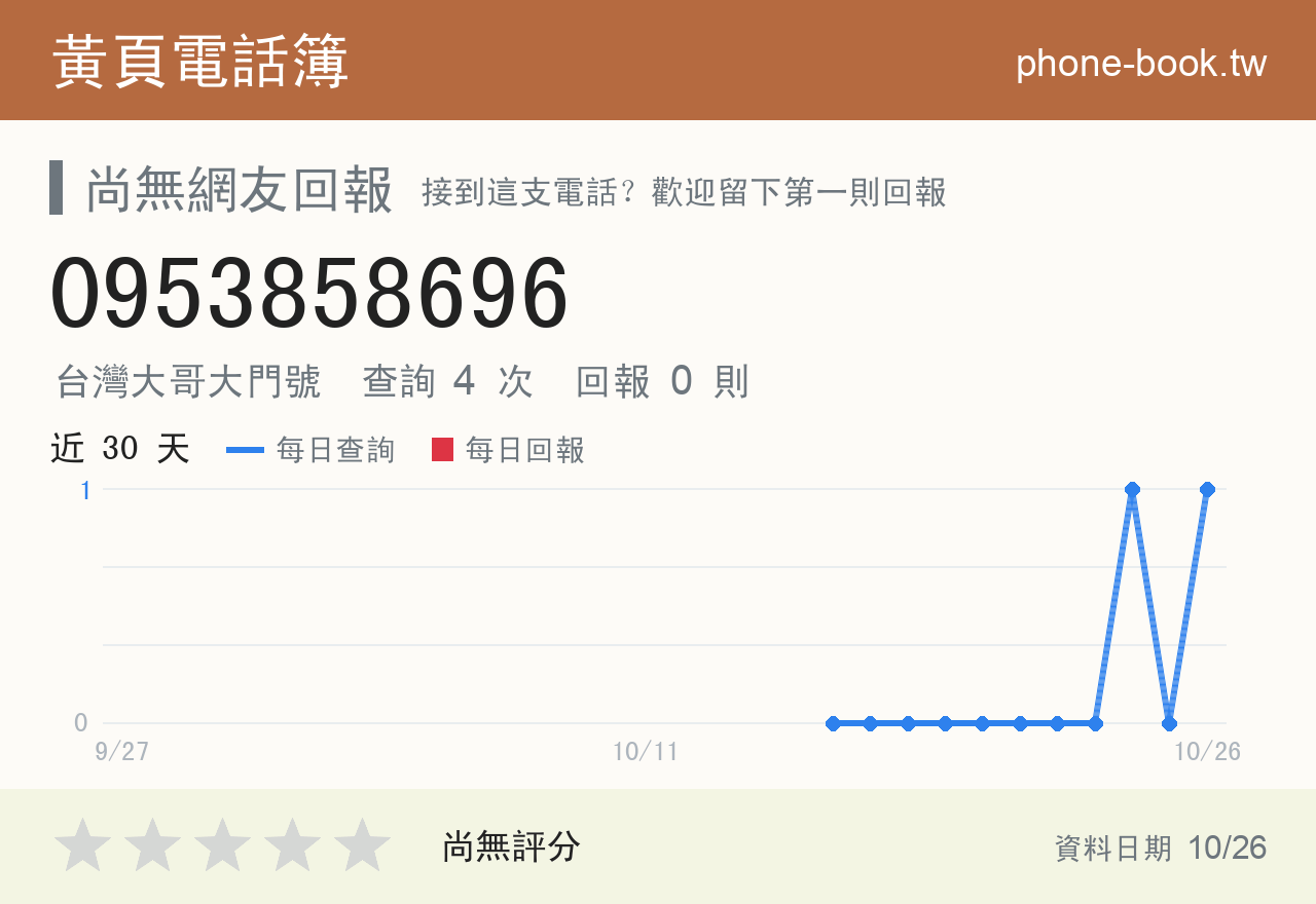 0953858696 評分卡：查詢 4 次、網友回報 0 則