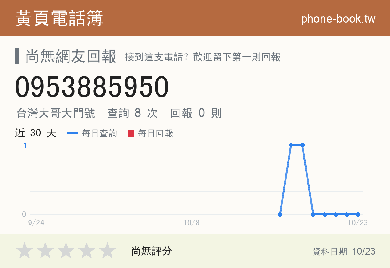 0953885950 評分卡：查詢 8 次、網友回報 0 則