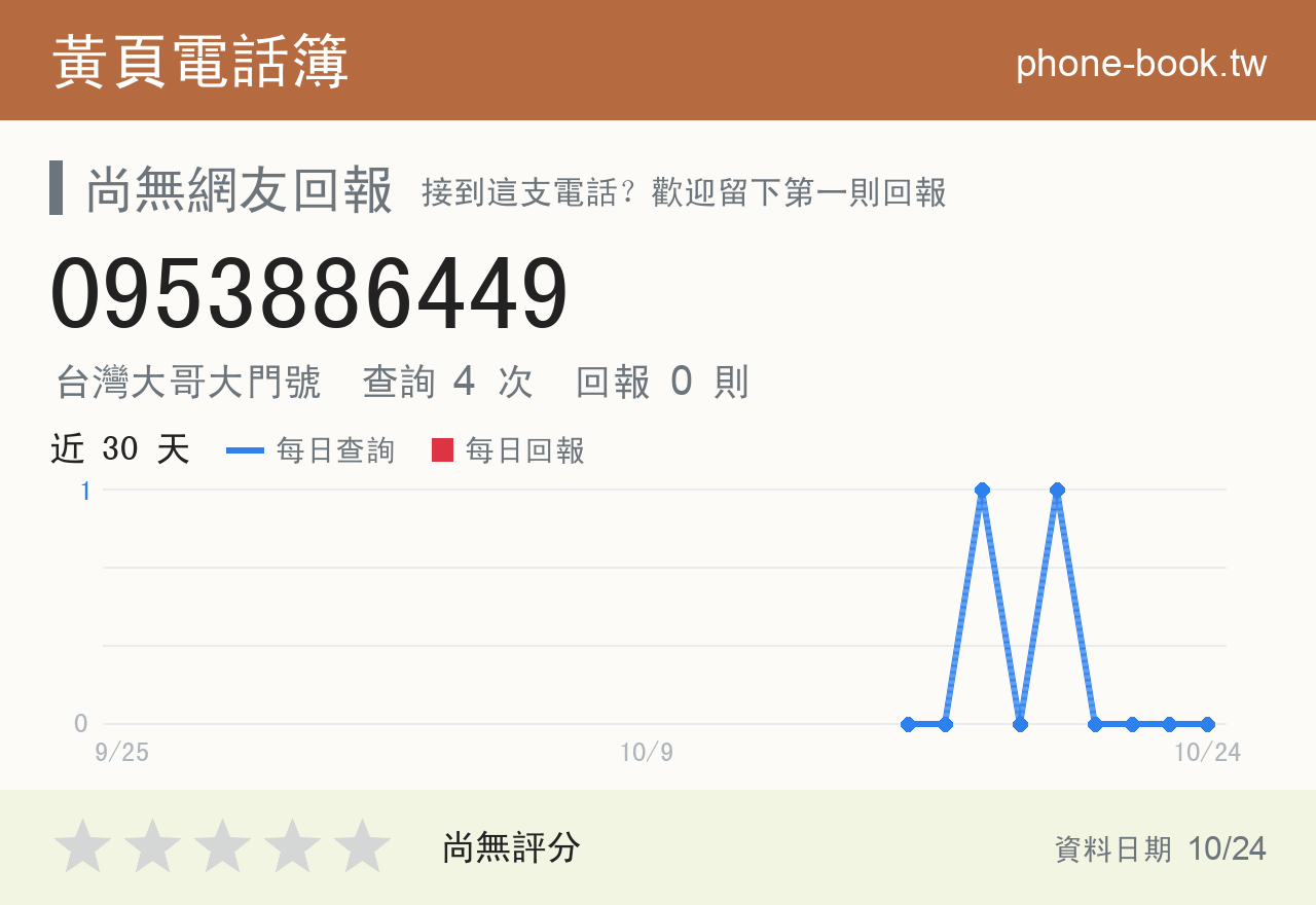 0953886449 評分卡：查詢 4 次、網友回報 0 則