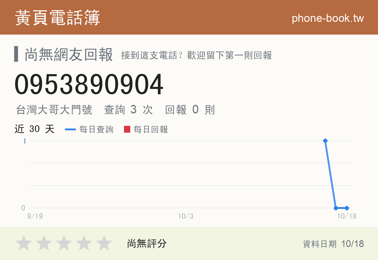 0953890904 評分卡：查詢 3 次、網友回報 0 則
