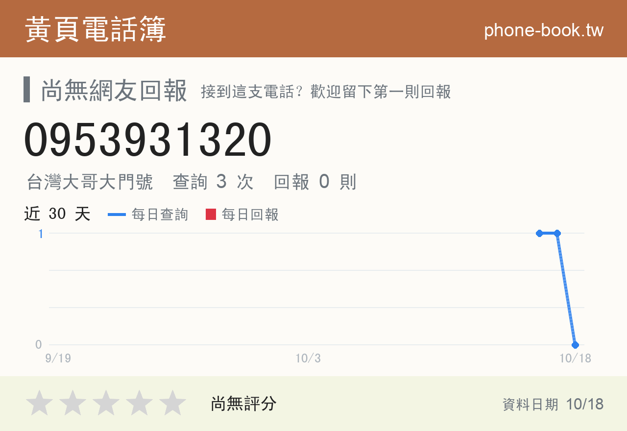 0953931320 評分卡：查詢 3 次、網友回報 0 則