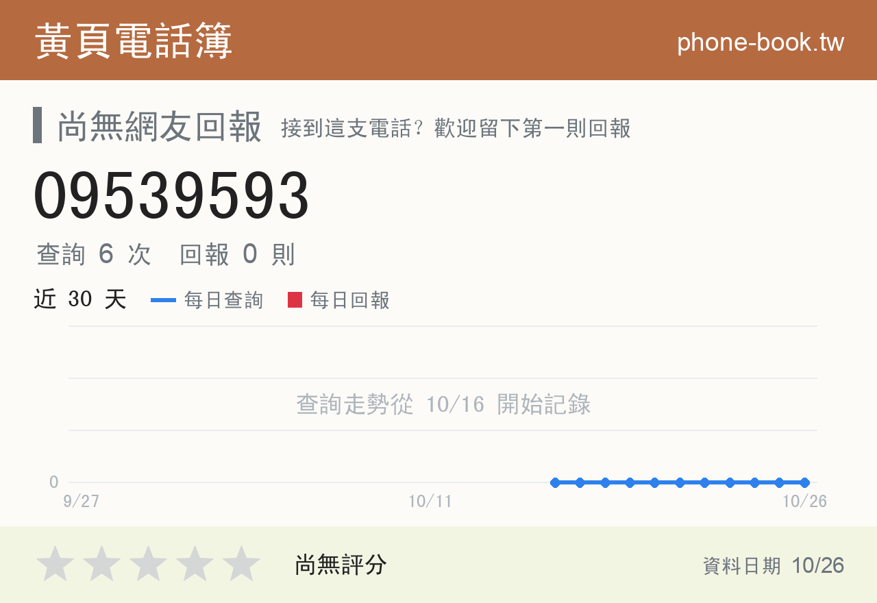 09539593 評分卡：查詢 6 次、網友回報 0 則
