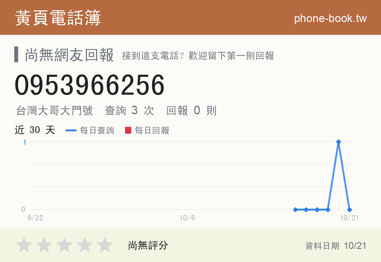 0953966256 評分卡：查詢 3 次、網友回報 0 則