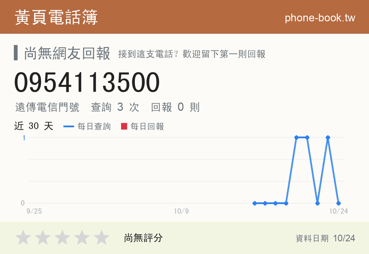 0954113500 評分卡：查詢 3 次、網友回報 0 則