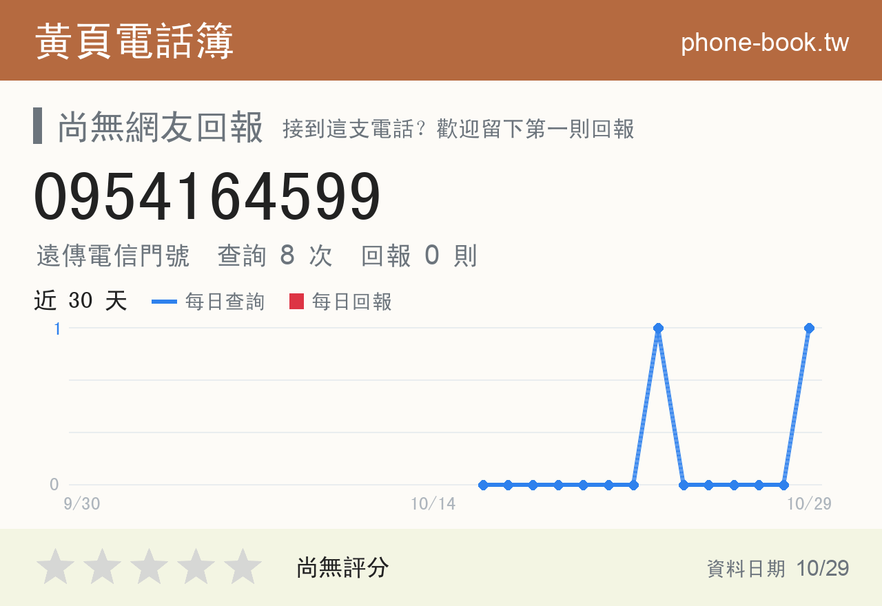 0954164599 評分卡：查詢 8 次、網友回報 0 則