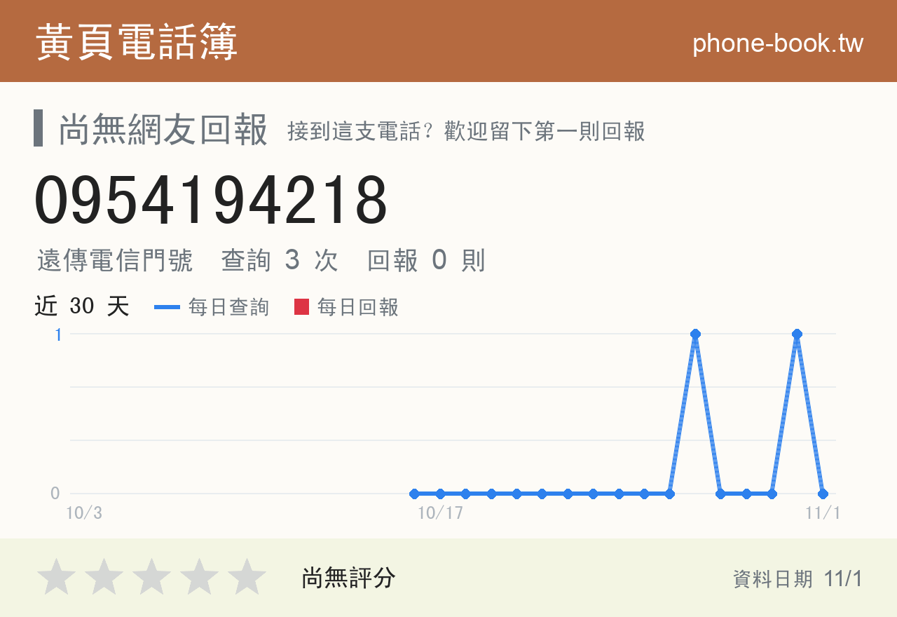 0954194218 評分卡：查詢 3 次、網友回報 0 則