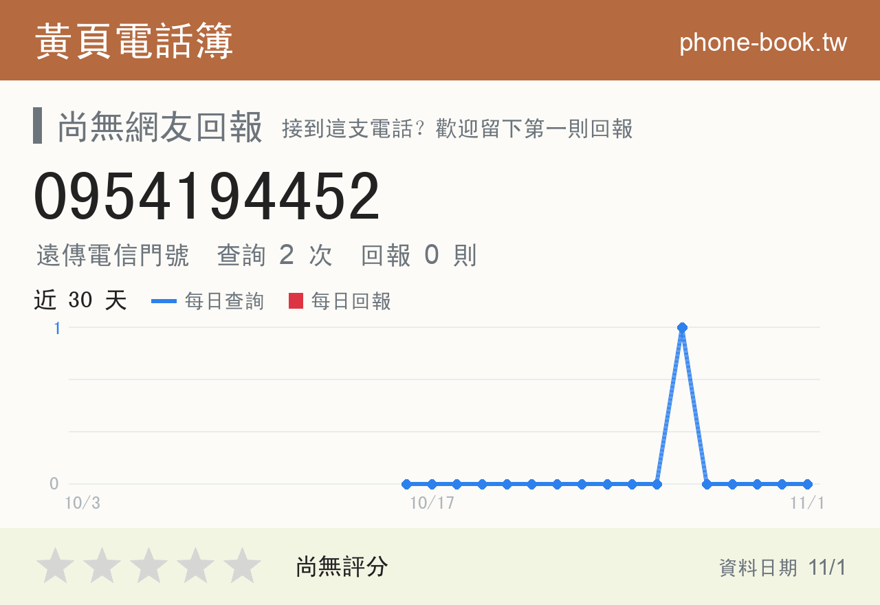 0954194452 評分卡：查詢 2 次、網友回報 0 則
