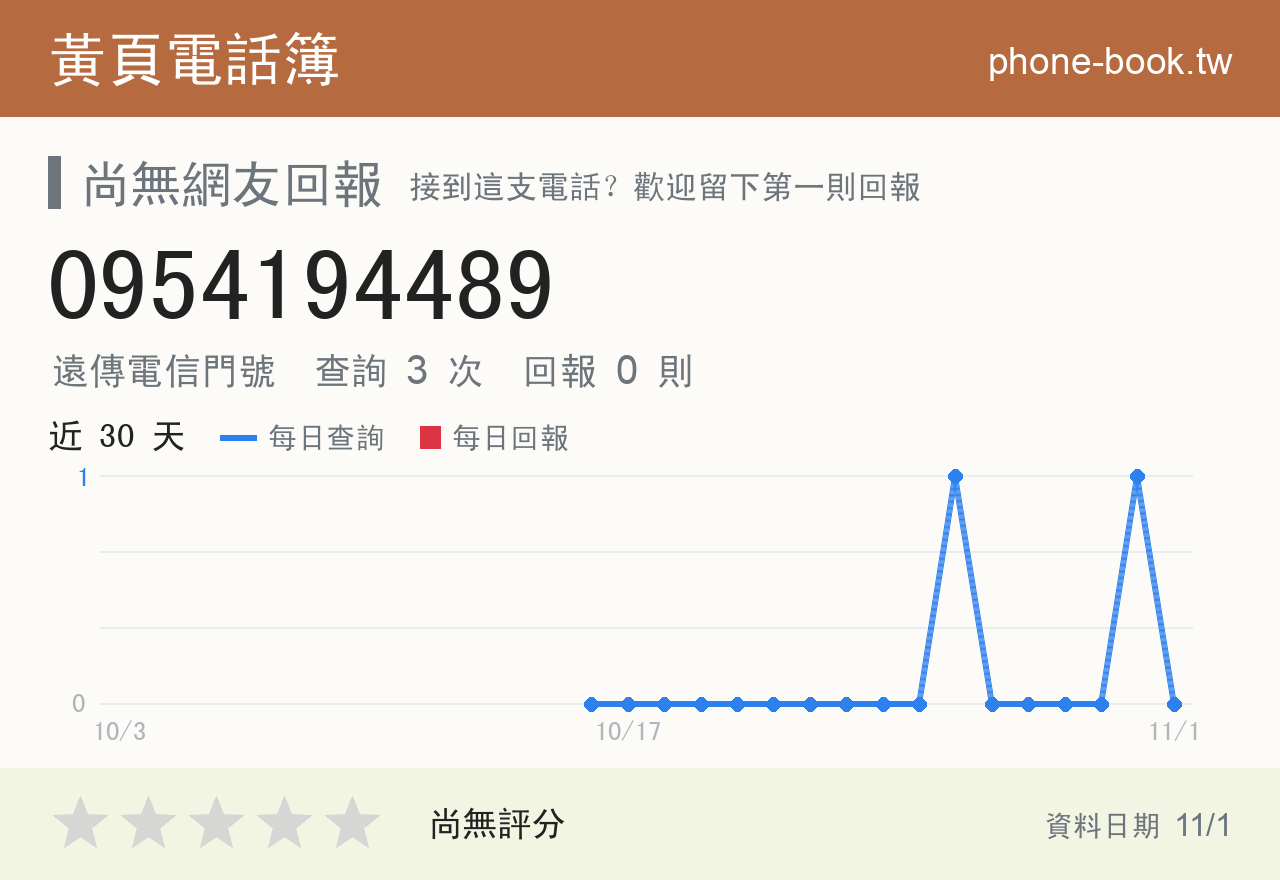0954194489 評分卡：查詢 3 次、網友回報 0 則