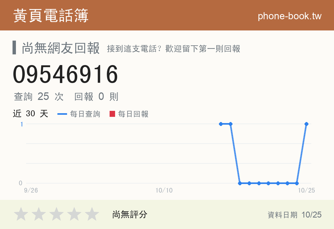 09546916 評分卡：查詢 25 次、網友回報 0 則