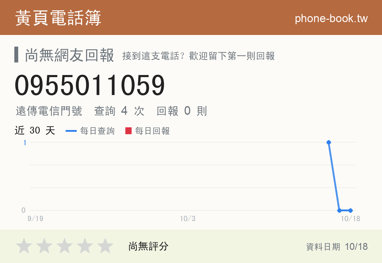 0955011059 評分卡：查詢 4 次、網友回報 0 則