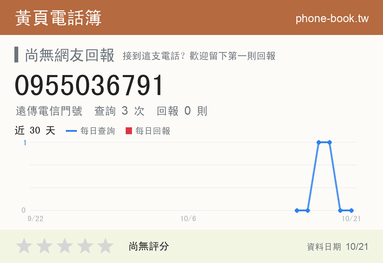 0955036791 評分卡：查詢 3 次、網友回報 0 則