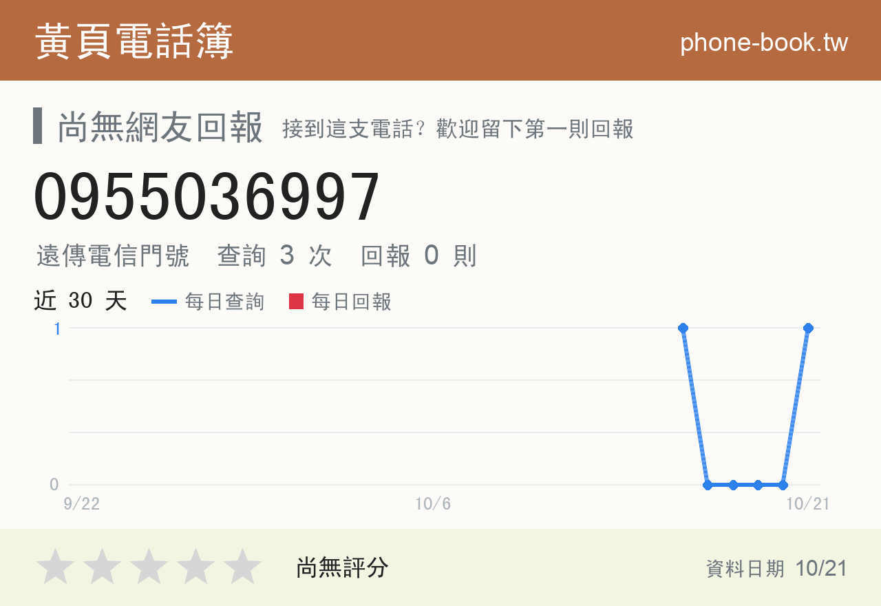 0955036997 評分卡：查詢 3 次、網友回報 0 則