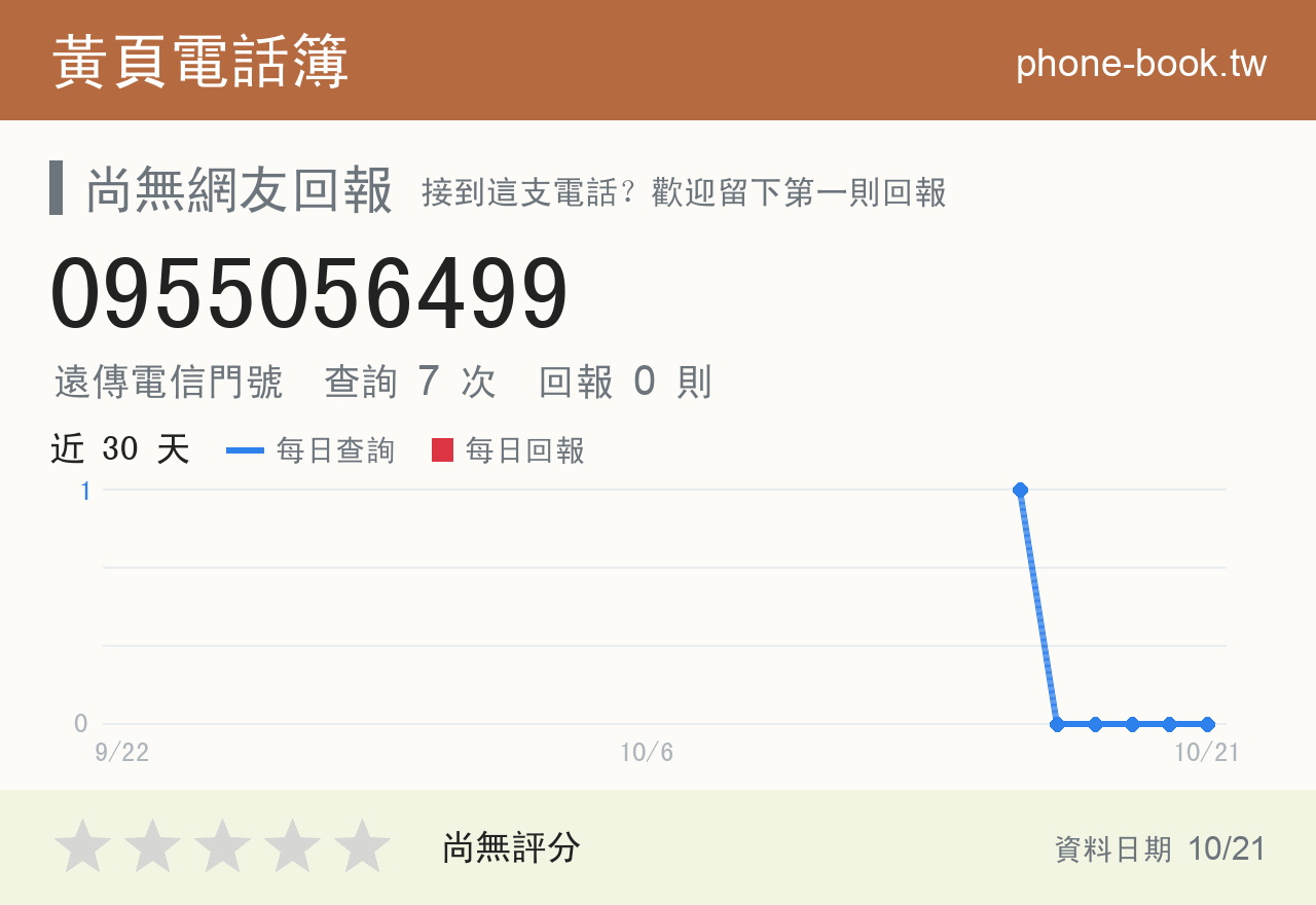 0955056499 評分卡：查詢 7 次、網友回報 0 則