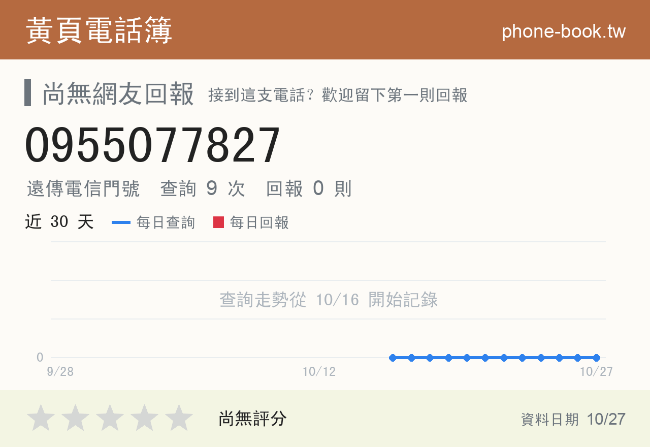 0955077827 評分卡：查詢 9 次、網友回報 0 則