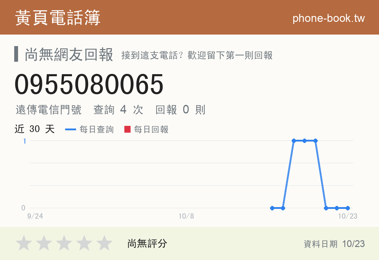 0955080065 評分卡：查詢 4 次、網友回報 0 則