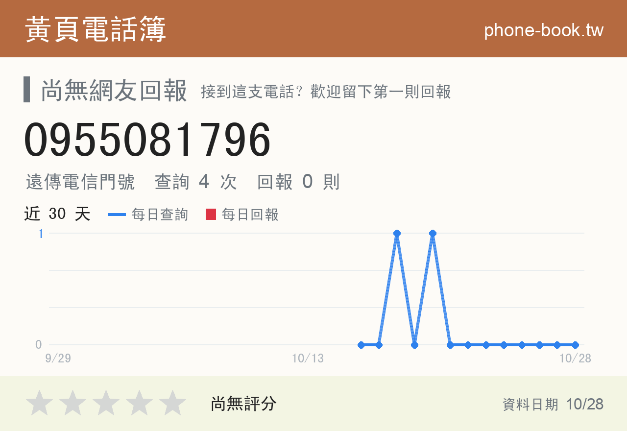 0955081796 評分卡：查詢 4 次、網友回報 0 則