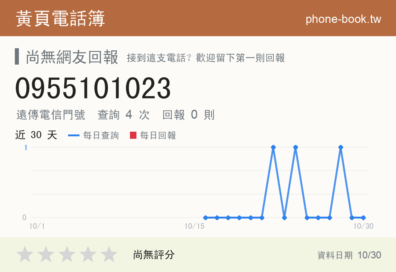 0955101023 評分卡：查詢 4 次、網友回報 0 則