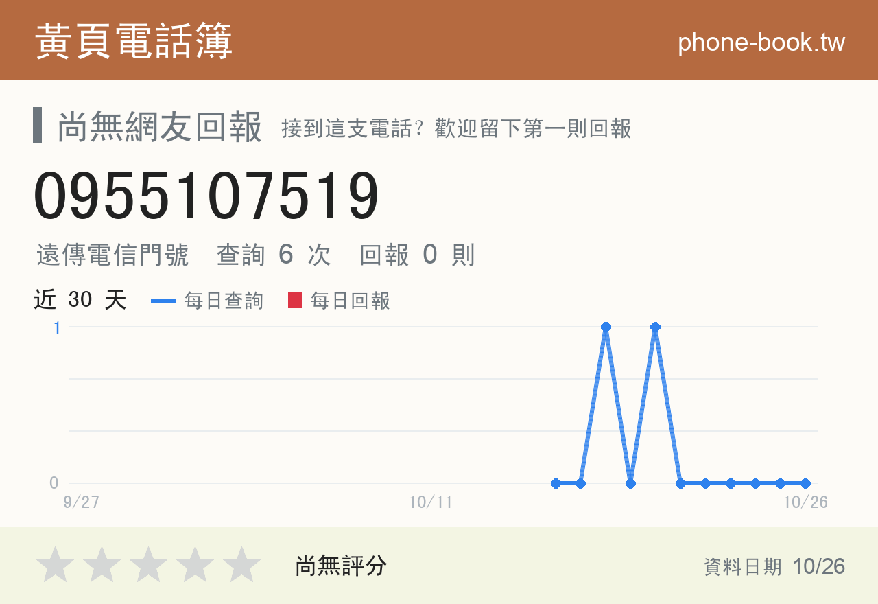 0955107519 評分卡：查詢 6 次、網友回報 0 則