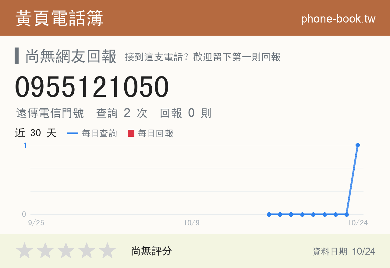 0955121050 評分卡：查詢 2 次、網友回報 0 則