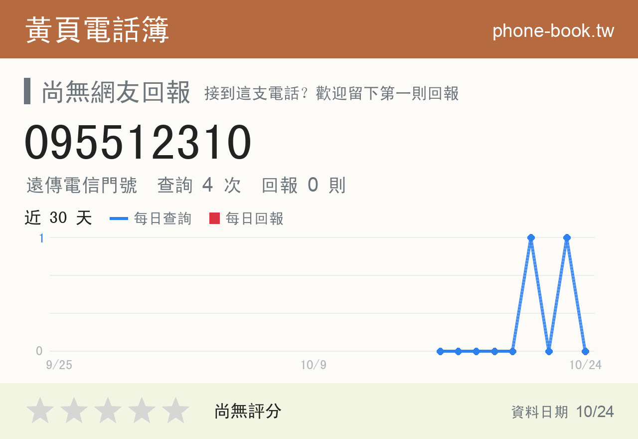 095512310 評分卡：查詢 4 次、網友回報 0 則