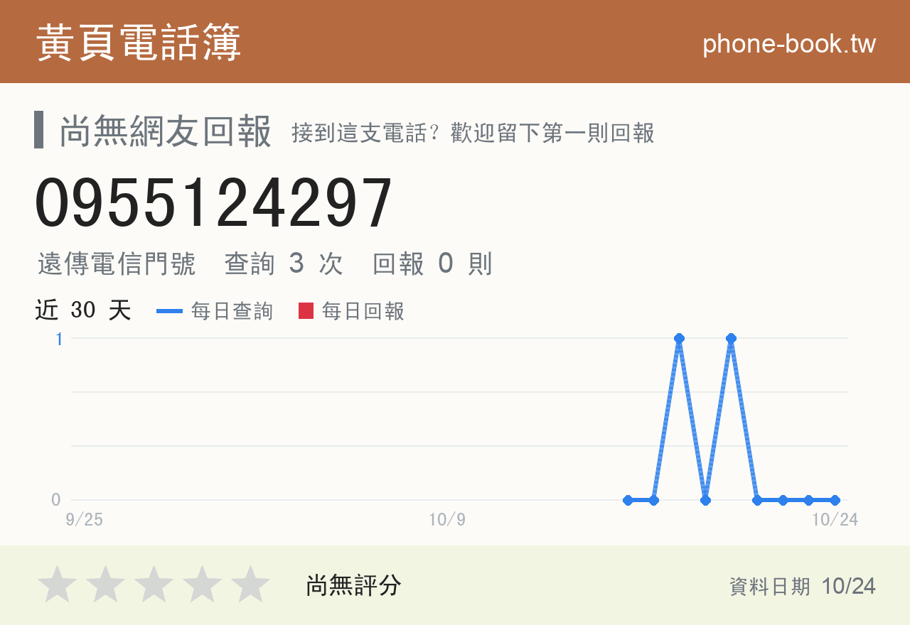 0955124297 評分卡：查詢 3 次、網友回報 0 則