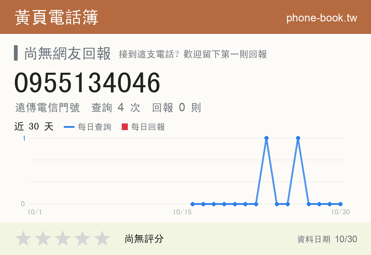 0955134046 評分卡：查詢 4 次、網友回報 0 則