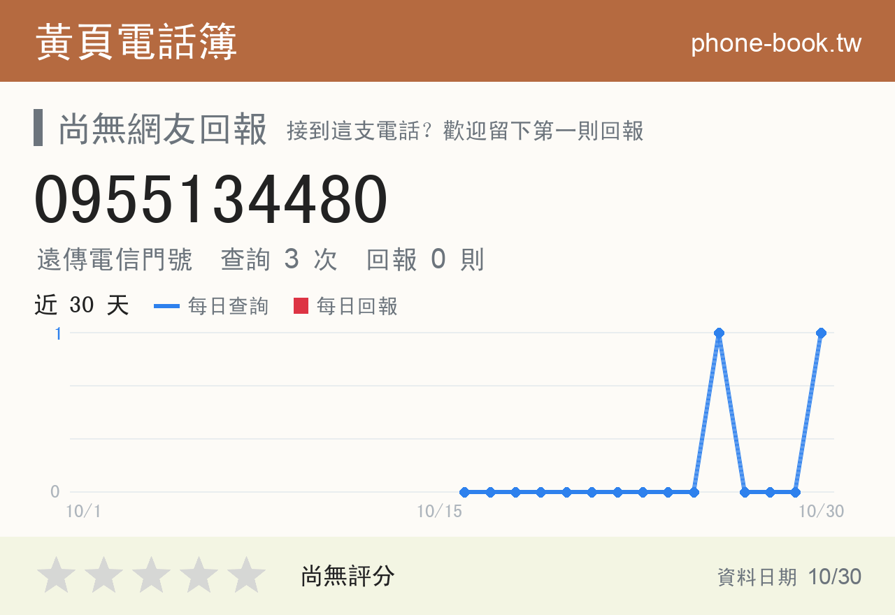 0955134480 評分卡：查詢 3 次、網友回報 0 則