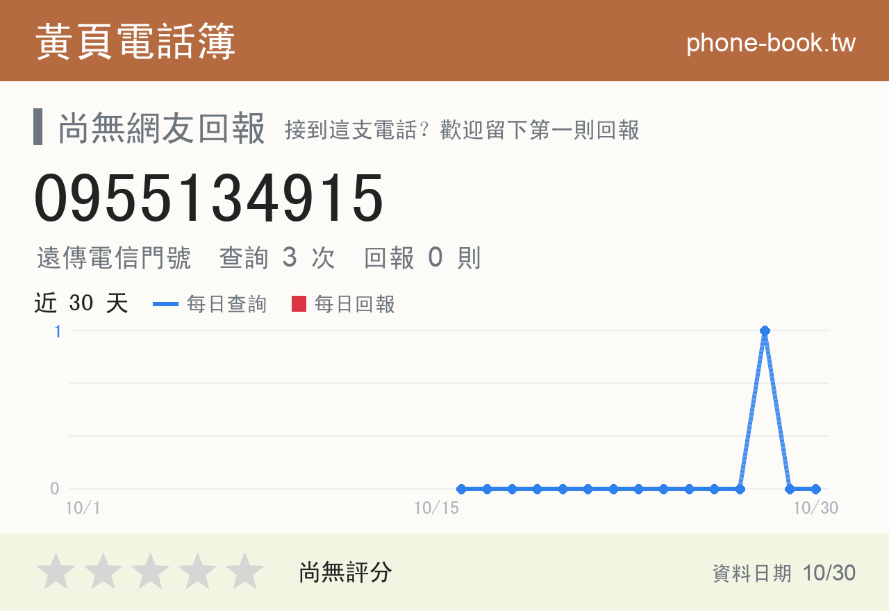 0955134915 評分卡：查詢 3 次、網友回報 0 則
