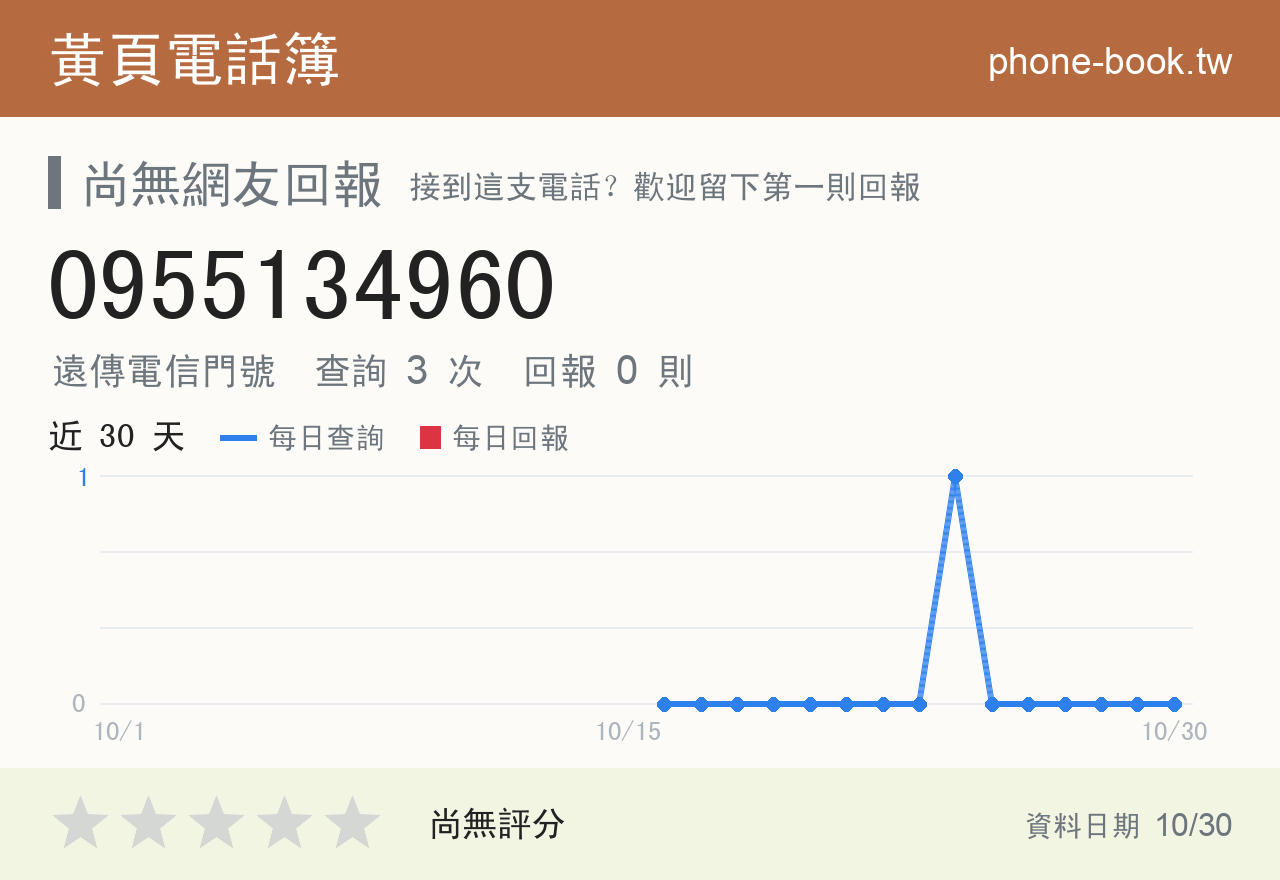 0955134960 評分卡：查詢 3 次、網友回報 0 則