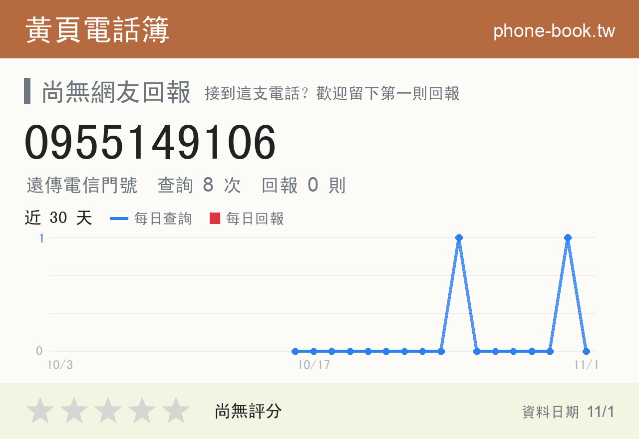 0955149106 評分卡：查詢 8 次、網友回報 0 則