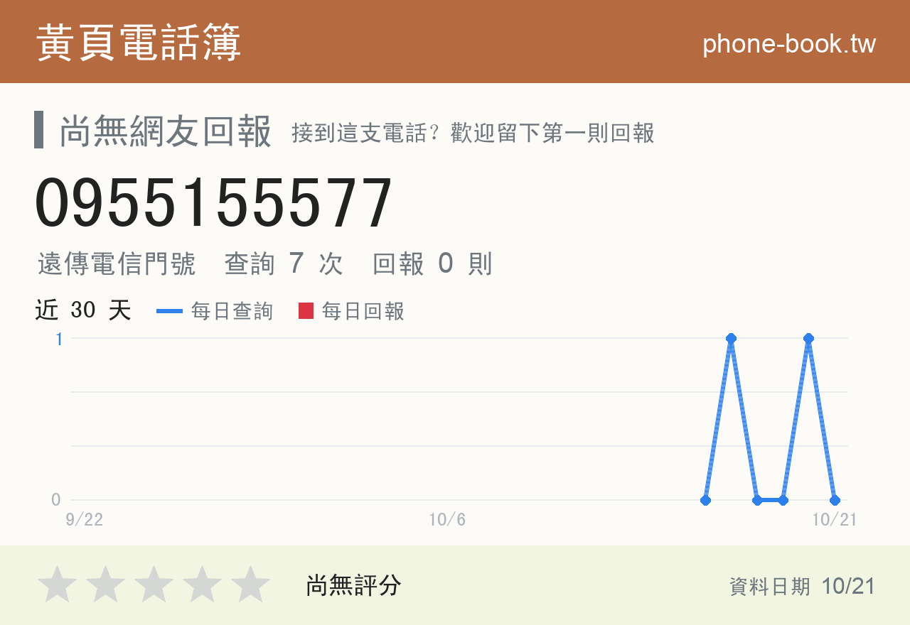 0955155577 評分卡：查詢 7 次、網友回報 0 則