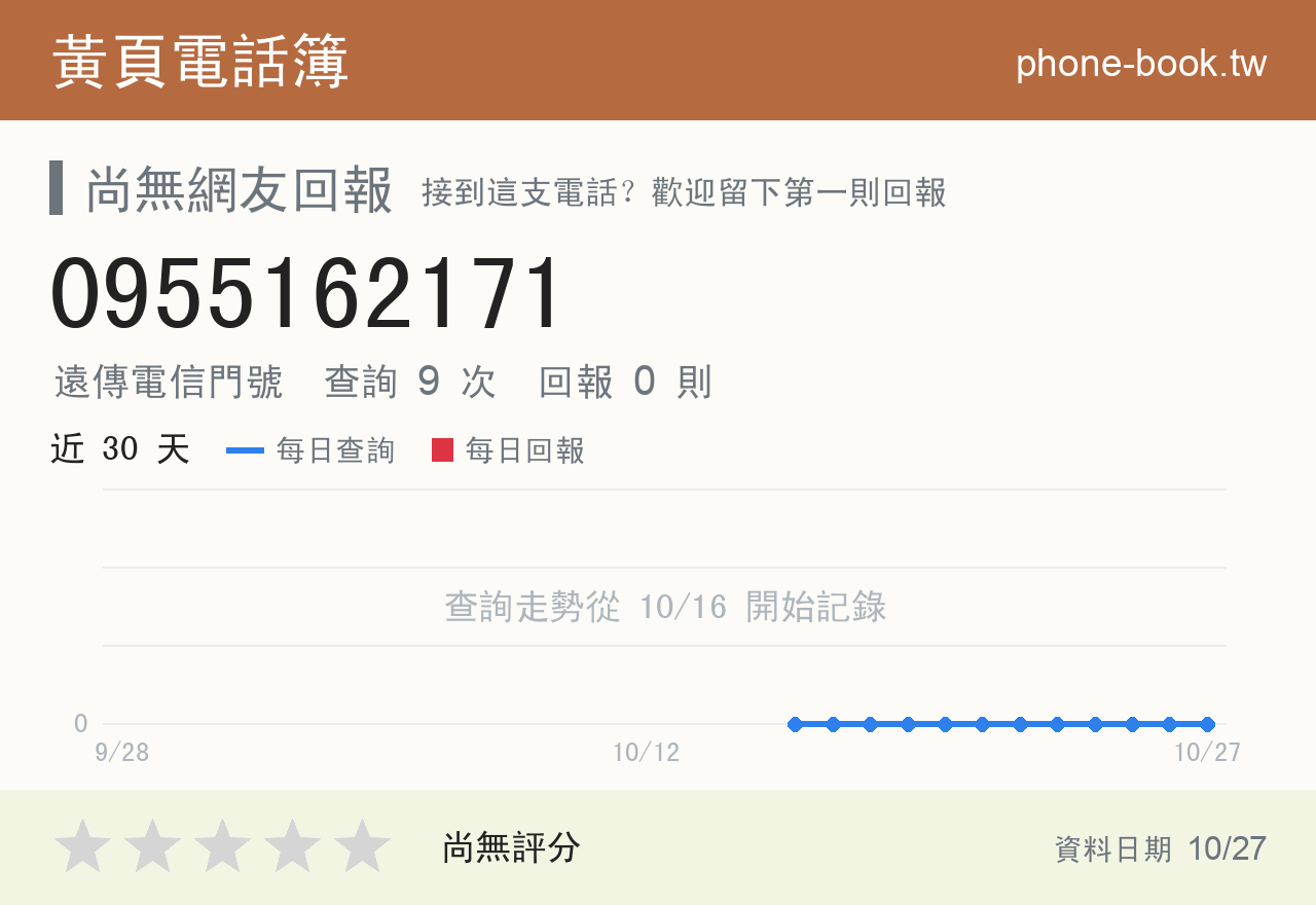 0955162171 評分卡：查詢 9 次、網友回報 0 則